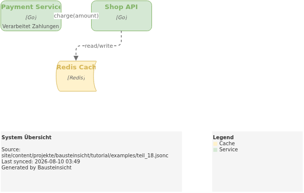 system-overview