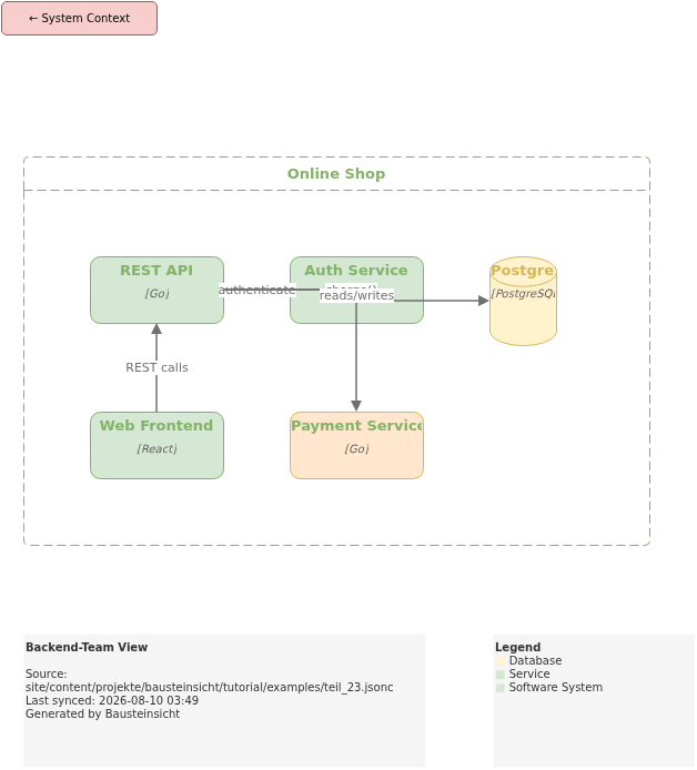 backend
