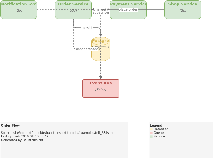 order-flow