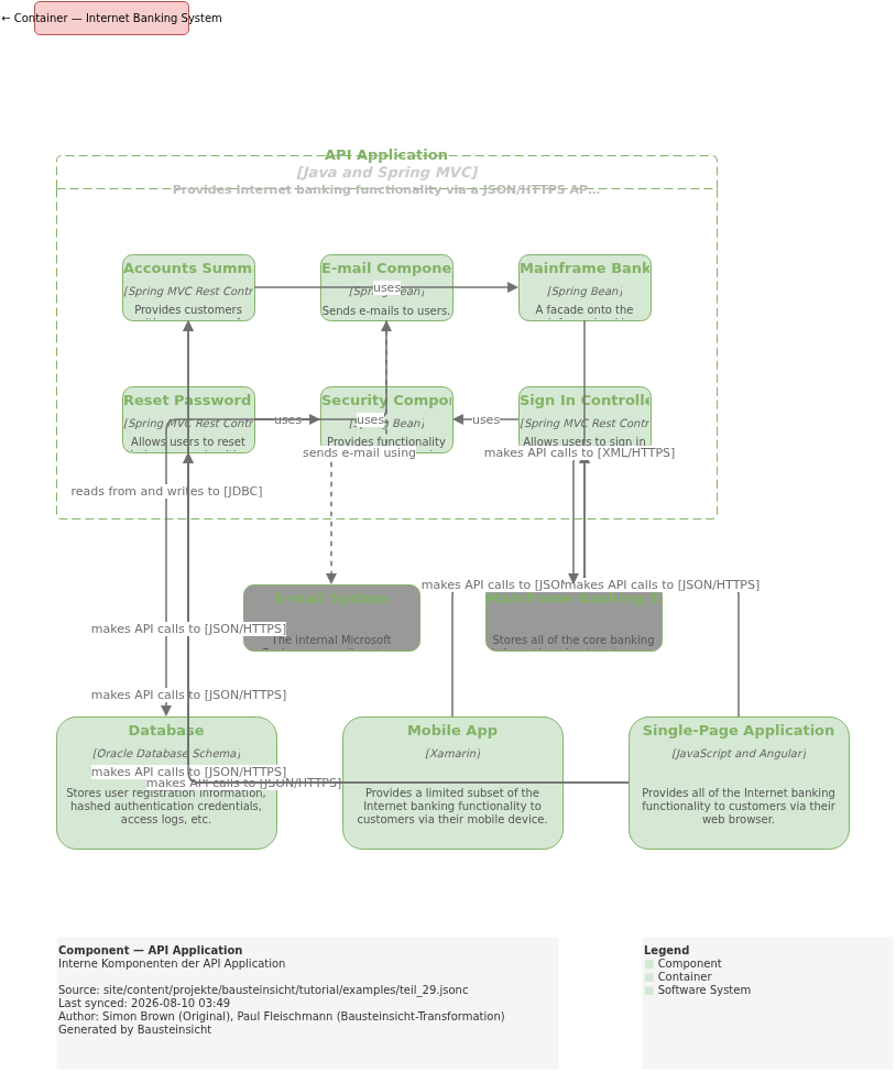 components
