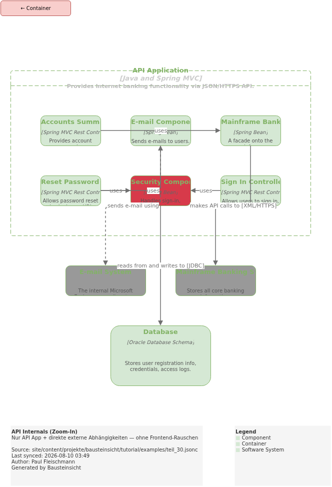 api-internals