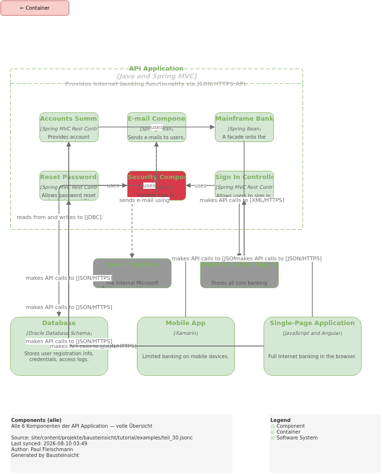 components