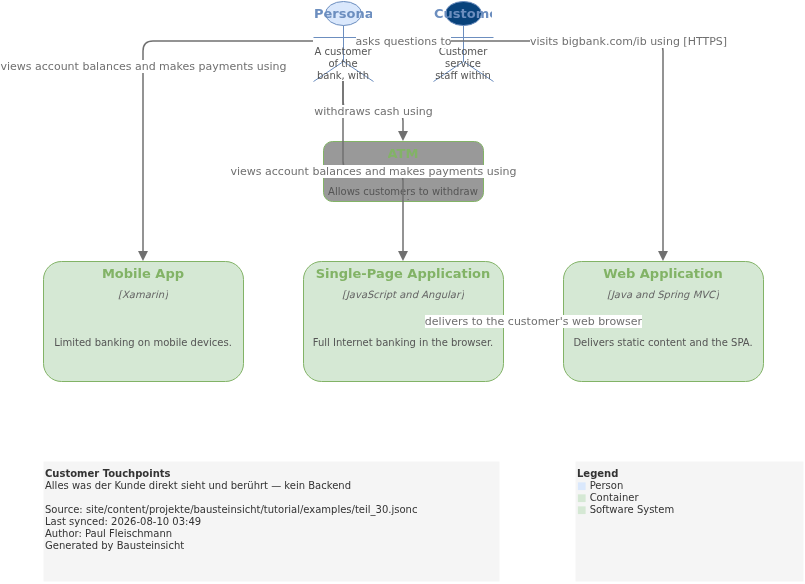 customer-touchpoints