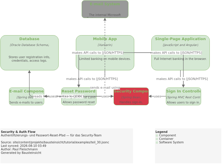 security-flow