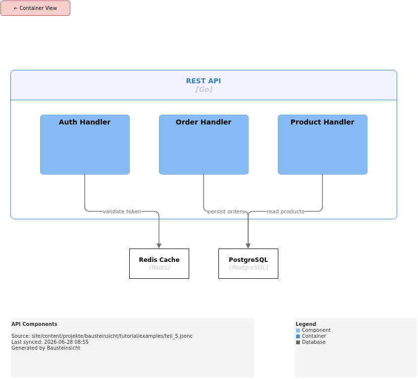 api-components